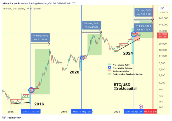 ‘Textbook’ Breakout Underway for Bitcoin As Critical Support Level Holds: Crypto Analyst ‘Textbook’ Breakout Underway for Bitcoin As Critical Support Level Holds: Crypto Analyst