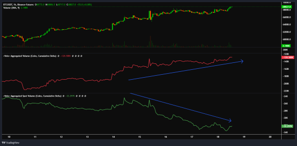 Analyst Issues Bitcoin Warning, Says Nothing Wrong With Being Cautious Amid ‘Strange’ Week for BTC Analyst Issues Bitcoin Warning, Says Nothing Wrong With Being Cautious Amid ‘Strange’ Week for BTC