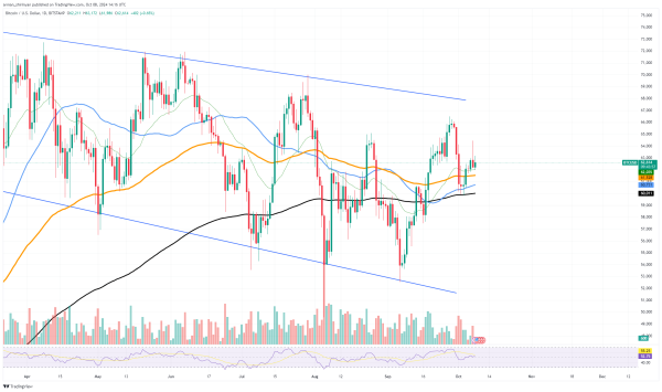 Bitcoin (BTC) $65,000 Jump: What Was It? Solana (SOL) Paints Hidden Price Pattern, Dogecoin (DOGE) Lost Its Reversal Chance
