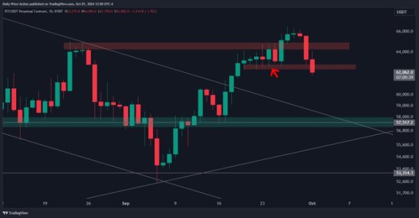 Analyst Justin Bennett Issues Bitcoin Alert, Says BTC Could Plunge Lower Before Bouncing &ndash; Here Are His Targets