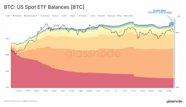 Bitcoin’s Rise to $70,000 Is in the Hands of These Investors Bitcoin’s Rise to $70,000 Is in the Hands of These Investors