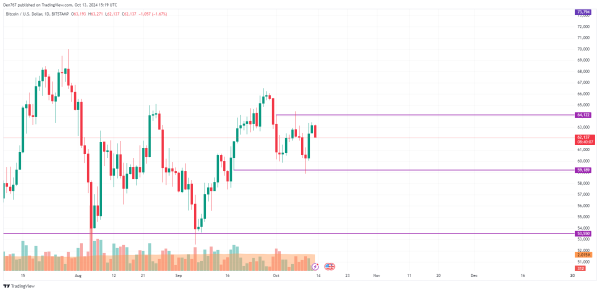 Bitcoin (BTC) Price Prediction for October 13 Bitcoin (BTC) Price Prediction for October 13