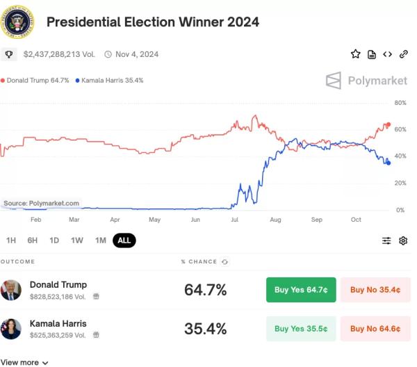 Is $100,000 Still Possible in Bitcoin? Analysts Said $100,000 Possibility Is Low, Announced Their New Predictions!