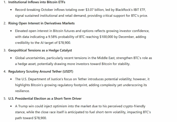 AI predicts Bitcoin price for year-end