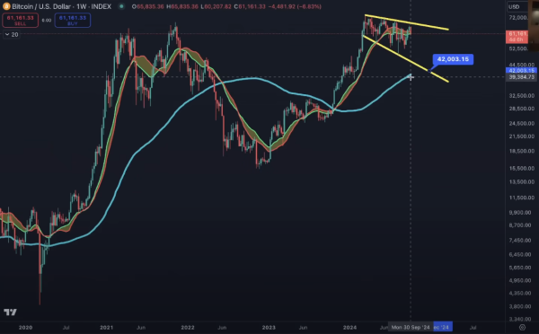 Top Analyst Benjamin Cowen Issues Bitcoin Alert, Says BTC Could Plunge by Over 30% – Here’s His Timeline Top Analyst Benjamin Cowen Issues Bitcoin Alert, Says BTC Could Plunge by Over 30% – Here’s His Timeline