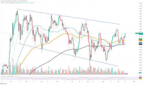 Peter Schiff Reveals What Would Make Him Support Bitcoin Peter Schiff Reveals What Would Make Him Support Bitcoin
