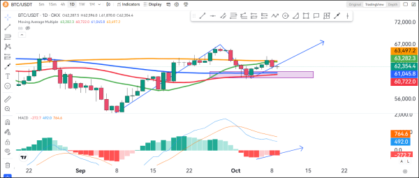 This Is What Bitcoin (BTC) Price Needs to Hit a New All-Time High This Is What Bitcoin (BTC) Price Needs to Hit a New All-Time High
