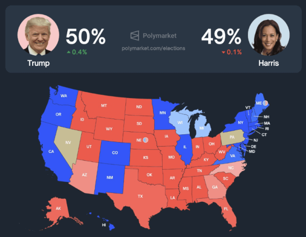 Donald Trump back in the lead against Kamala Harris in prediction markets Donald Trump back in the lead against Kamala Harris in prediction markets