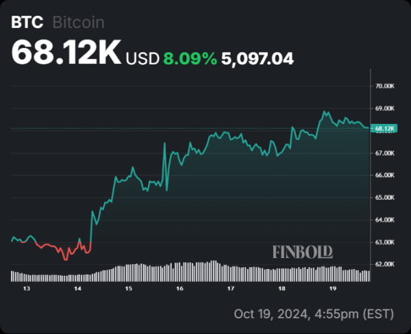 Bitcoin's breakout has 'finally arrived': Is $100,000 next? Bitcoin's breakout has 'finally arrived': Is $100,000 next?