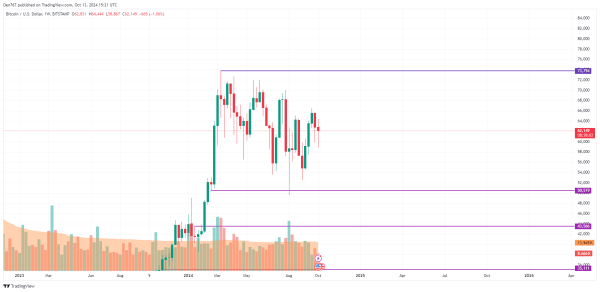 Bitcoin (BTC) Price Prediction for October 13 Bitcoin (BTC) Price Prediction for October 13