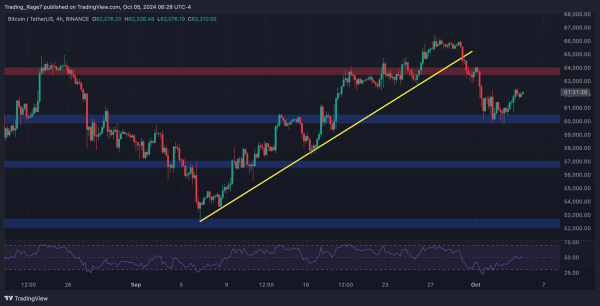 Is Bitcoin Gearing for a Major Move to $65,000? (BTC Price Analysis)