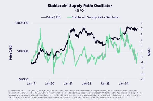 Bitcoin Potentially Breaking Out of Range As Three Indicators Flash Bullish for BTC, Says ARK Analyst Bitcoin Potentially Breaking Out of Range As Three Indicators Flash Bullish for BTC, Says ARK Analyst