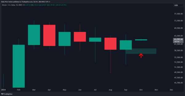 Analyst Justin Bennett Issues Bitcoin Alert, Says BTC Could Plunge Lower Before Bouncing &ndash; Here Are His Targets