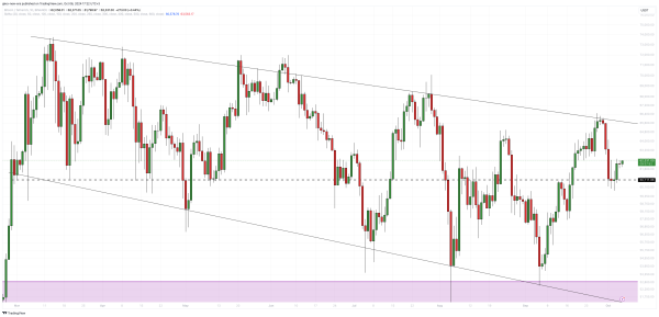 Bitcoin Rockets 354% in 24 Hours in Epic Liquidation Imbalance