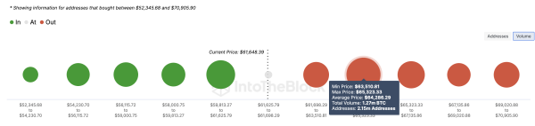 Middle East Tension Puts Bitcoin (BTC) Bull Run to $80,000 on Hold