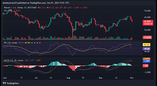 Bitcoin Price Alert: Iran Attacks Israel, Massive Crypto Sell-Off Bitcoin Price Alert: Iran Attacks Israel, Massive Crypto Sell-Off