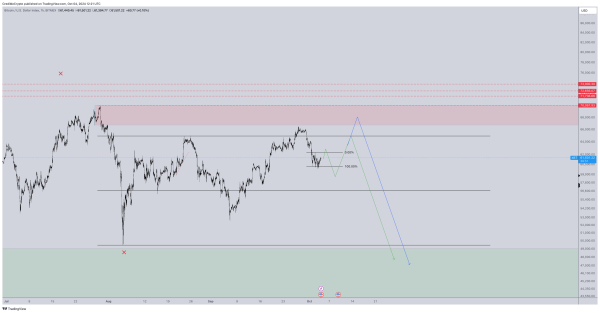 Crypto Strategist Sees Bitcoin Potentially Rallying to $68,000 &ndash; But There&rsquo;s a Big Catch