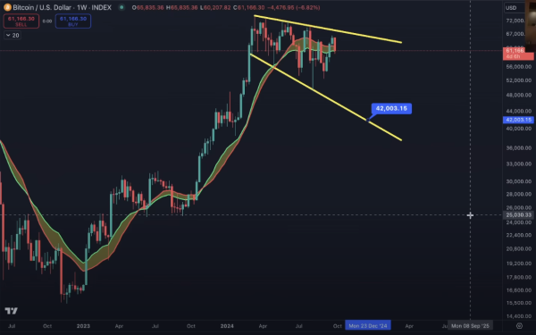 Top Analyst Benjamin Cowen Issues Bitcoin Alert, Says BTC Could Plunge by Over 30% – Here’s His Timeline Top Analyst Benjamin Cowen Issues Bitcoin Alert, Says BTC Could Plunge by Over 30% – Here’s His Timeline