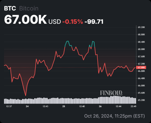AI predicts Bitcoin price for year-end