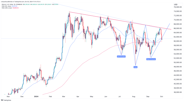 Bitcoin price dumps as Ceffu sells again and fear returns Bitcoin price dumps as Ceffu sells again and fear returns