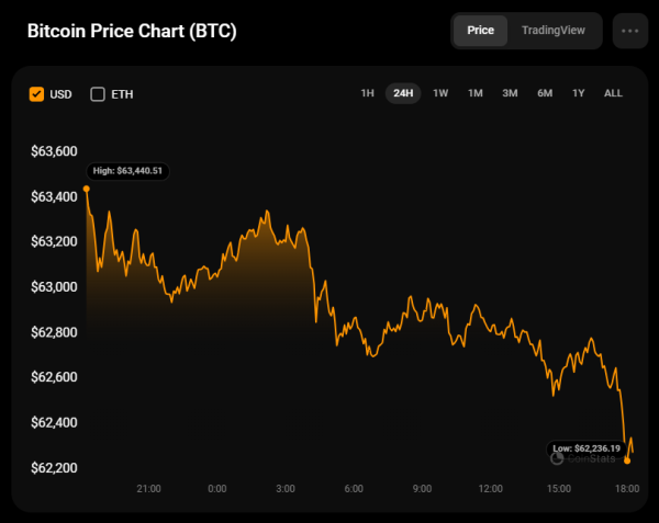 Bitcoin (BTC) Price Prediction for October 13 Bitcoin (BTC) Price Prediction for October 13