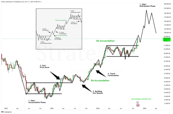 Why Bitcoin's next bullish target could be $255,000 Why Bitcoin's next bullish target could be $255,000