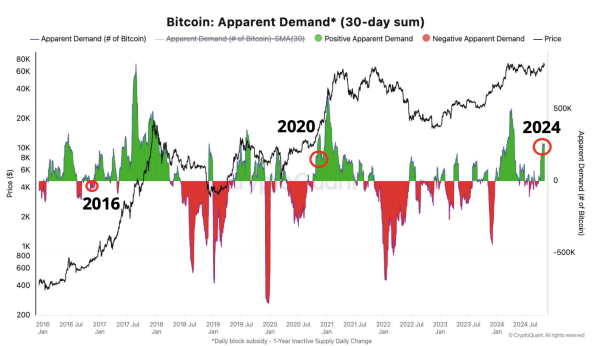 US Election Day Boosts Bitcoin to $70,000: Further Rally Ahead? US Election Day Boosts Bitcoin to $70,000: Further Rally Ahead?