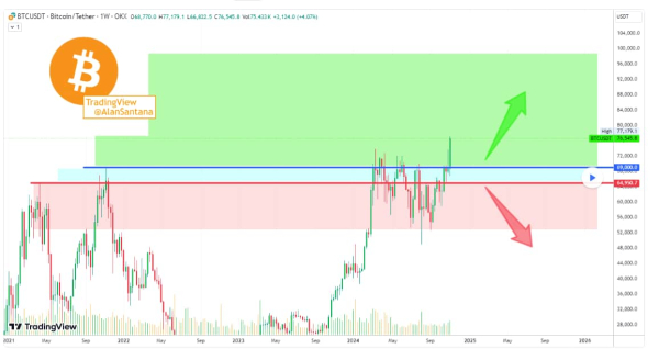 Bitcoin key price levels to watch as bullish bias is confirmed Bitcoin key price levels to watch as bullish bias is confirmed