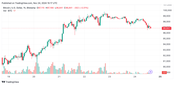 Bitcoin Technical Analysis: BTC's Short-Term Correction&mdash;What the Charts Reveal
