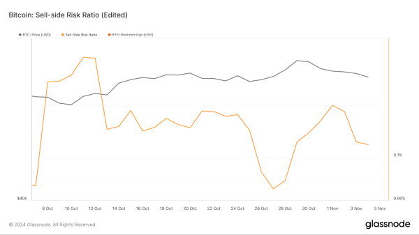 US Election Day Boosts Bitcoin to $70,000: Further Rally Ahead? US Election Day Boosts Bitcoin to $70,000: Further Rally Ahead?