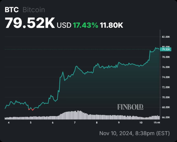 How much would $1,000 in Bitcoin from the 2020 COVID-19 crash be worth today How much would $1,000 in Bitcoin from the 2020 COVID-19 crash be worth today
