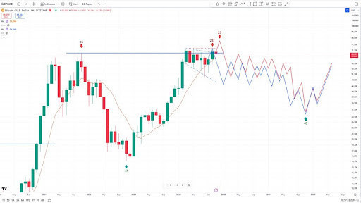 Is Bitcoin’s Drop in MDIA a Sign of Continued Bullish Momentum? Is Bitcoin’s Drop in MDIA a Sign of Continued Bullish Momentum?