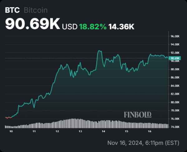 Bitcoin price levels to watch as $100,000 target becomes more realistic
