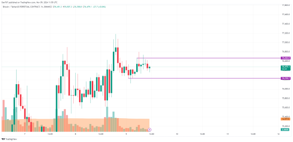 Bitcoin (BTC) Price Prediction for November 9