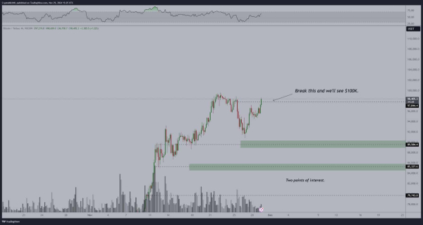 Bitcoin demand is ‘through the roof’, final trigger to $100,000? Bitcoin demand is ‘through the roof’, final trigger to $100,000?