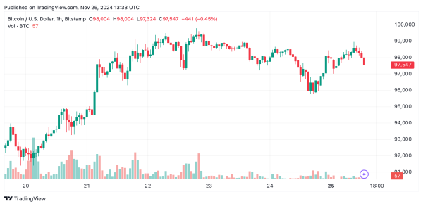 Bitcoin Technical Analysis: Oscillators Indicate Neutral Momentum Bitcoin Technical Analysis: Oscillators Indicate Neutral Momentum