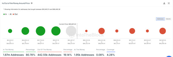 5 Key Indicators Show Bitcoin Still Far from Cycle Top: Details