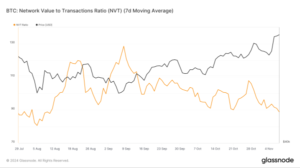 Bitcoin Records Highest Growth Since January 2023 Amid ATH Surge