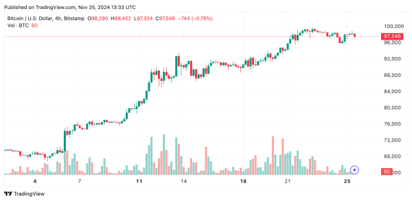 Bitcoin Technical Analysis: Oscillators Indicate Neutral Momentum Bitcoin Technical Analysis: Oscillators Indicate Neutral Momentum
