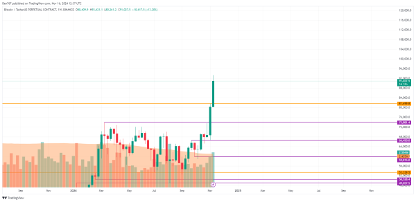 Bitcoin (BTC) Price Prediction for November 16 Bitcoin (BTC) Price Prediction for November 16