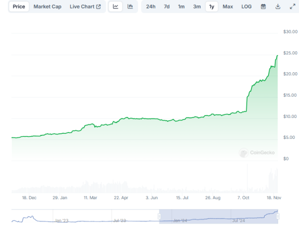 Top Crypto News This Week: Ripple Stablecoin, Grayscale XLM Trust, FIFA NFT Game, and More Top Crypto News This Week: Ripple Stablecoin, Grayscale XLM Trust, FIFA NFT Game, and More