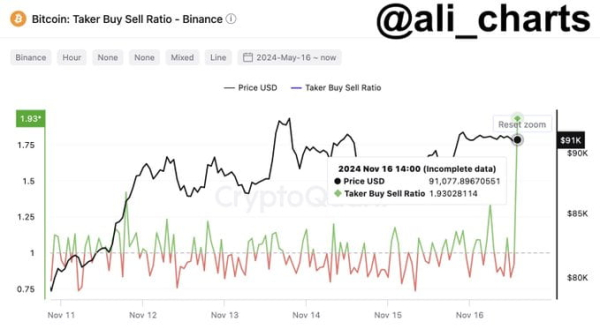 Bitcoin price levels to watch as $100,000 target becomes more realistic