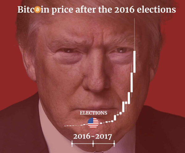 Is the Bitcoin (BTC) Price on the Verge of a Massive Rally? Is the Bitcoin (BTC) Price on the Verge of a Massive Rally?