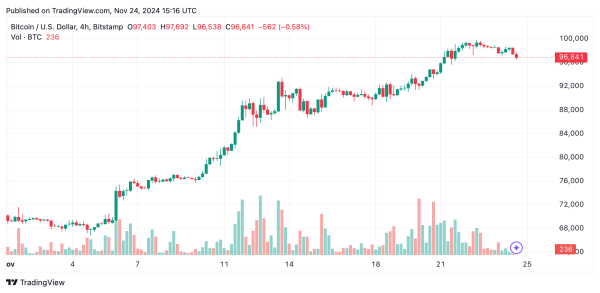 Bitcoin Technical Analysis: BTC's Short-Term Correction&mdash;What the Charts Reveal