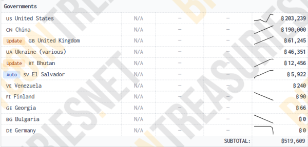 Nation State-Level Bitcoin Investment Could Reach Billions Monthly, Industry Expert Says