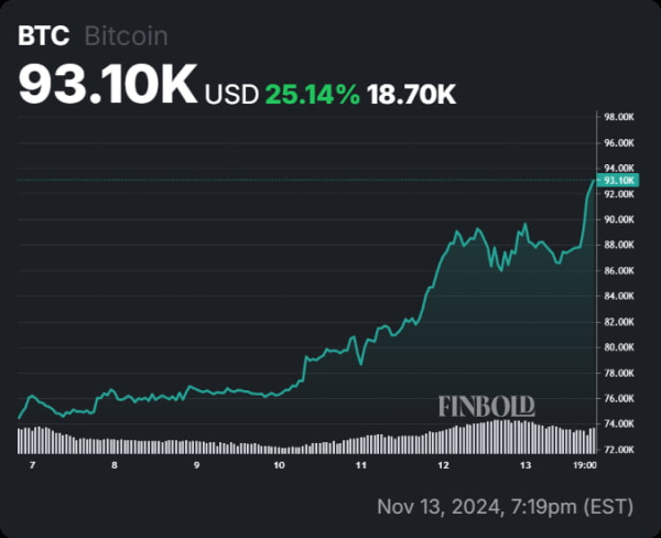 Why Bitcoin's next bullish target could be $255,000 Why Bitcoin's next bullish target could be $255,000