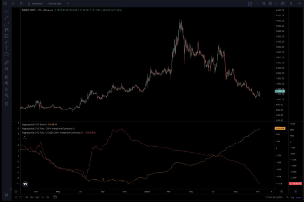 Is Bitcoin Set for a Pullback After Reaching All-Time High at $93K?