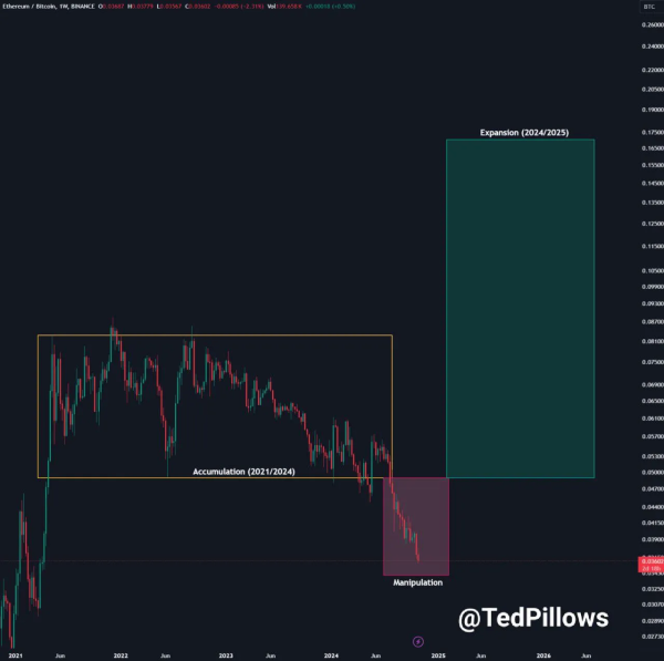 Bitcoin Climbs to $79,600 All-Time High, Fuels Broader Crypto Market Rally Bitcoin Climbs to $79,600 All-Time High, Fuels Broader Crypto Market Rally