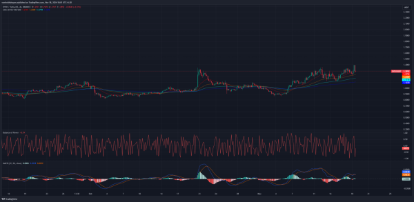 Top Crypto News This Week: Sonic Mainnet to Launch, Avalanche Etna Goes Live, Jupiter’s Jupuary Starts Voting Top Crypto News This Week: Sonic Mainnet to Launch, Avalanche Etna Goes Live, Jupiter’s Jupuary Starts Voting