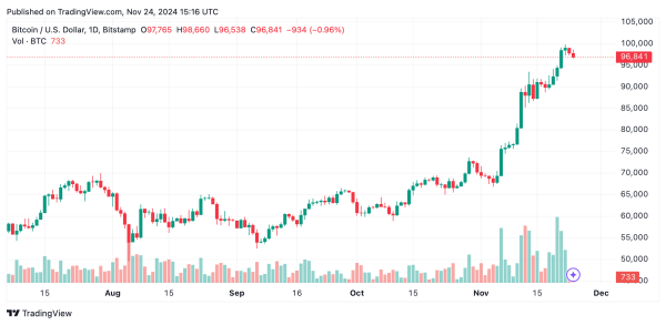 Bitcoin Technical Analysis: BTC's Short-Term Correction&mdash;What the Charts Reveal